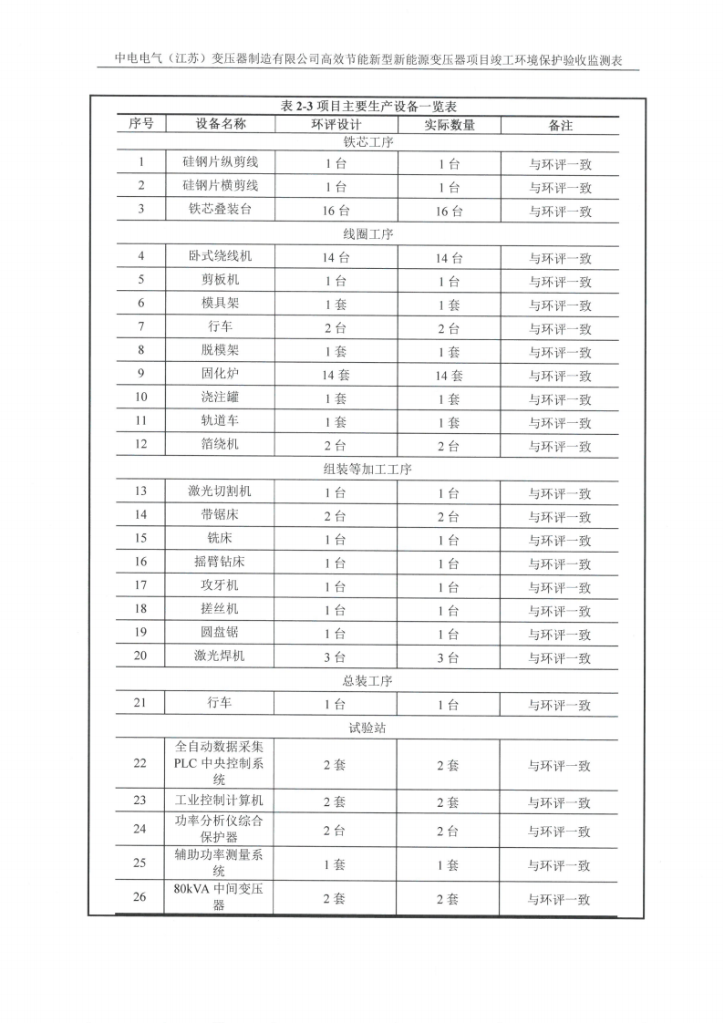 开云网页版（江苏）变压器制造有限公司验收监测报告表_05.png